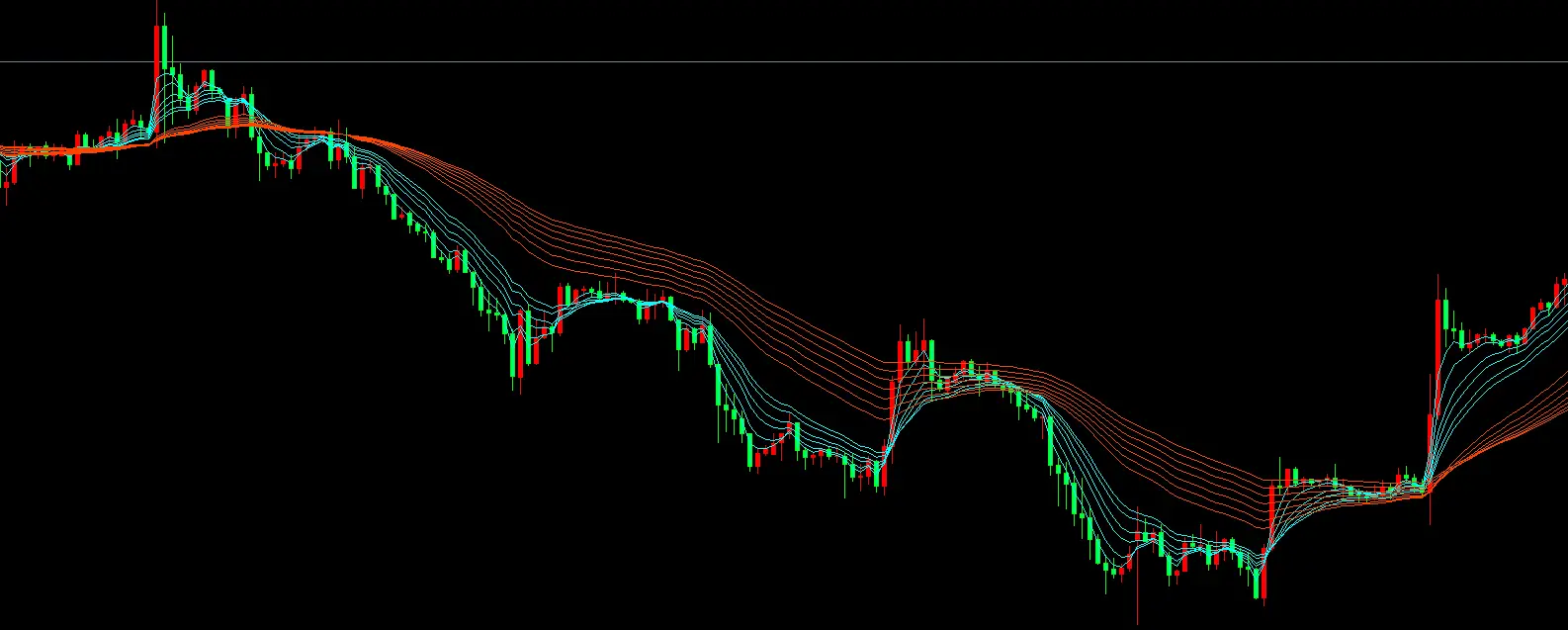 客观市场分析_交易理性与赌性_股票外汇的区别