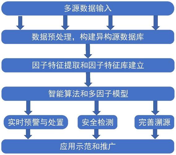 国网河北省电力有限公司专利信息_基于多源异构数据的网络拓扑发现方法专利_存储网络拓扑