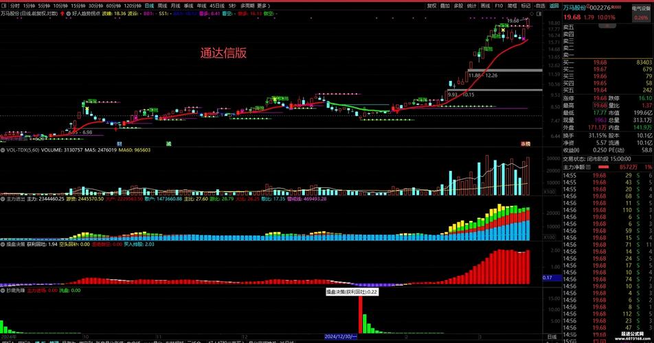 主力线上穿散户线是好买点？这些指标公式来揭秘