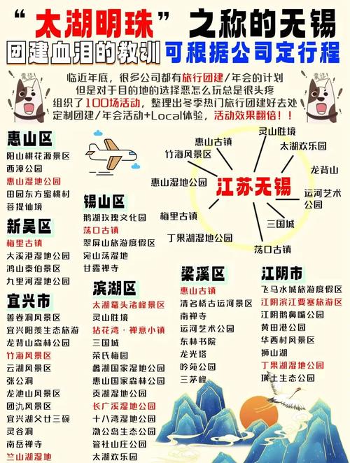 2025年无锡避坑指南_无锡正规旅行社排名前十强_无锡港中旅国际旅行社