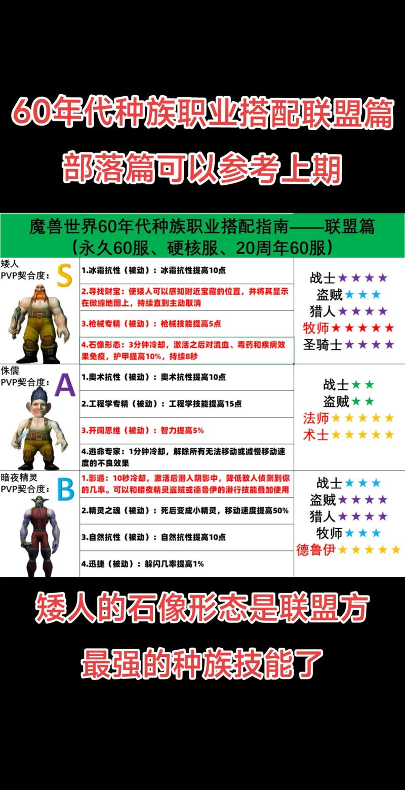 激战哪个种族厉害_激战种族简介_激战2工程师选什么种族