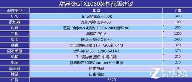 intel vt x_甜品级显卡推荐_GTX 1060显卡评测