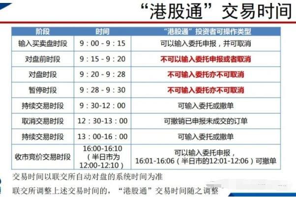 香港股票定价方式_港股通交易规则详解_港股通交易时间申报方式
