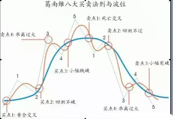 乖离率（BIAS）炒股技巧_乖离率使用图解_白马股反弹走势分析