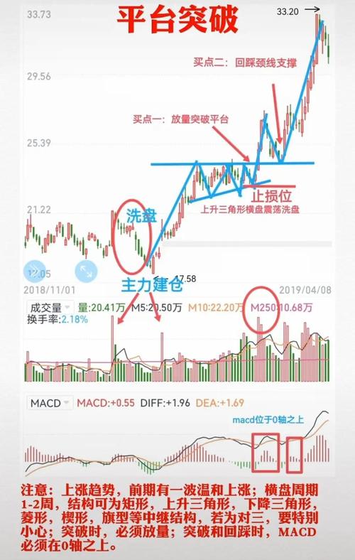 苹果拿什么软件抄股票_苹果手机股市软件使用方法_苹果手机查看股票行情步骤