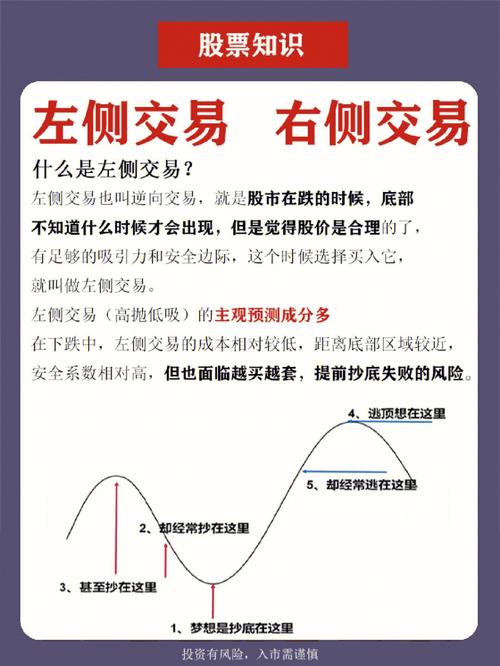 左侧交易_右侧交易_乖离率指标图解