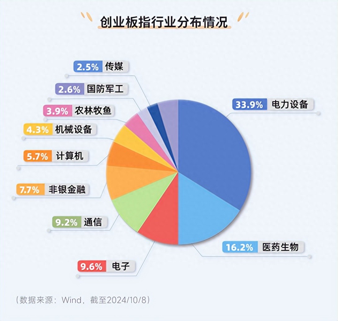 中国创业板市场现状_A股市场震荡回调_财政政策逆周期调节