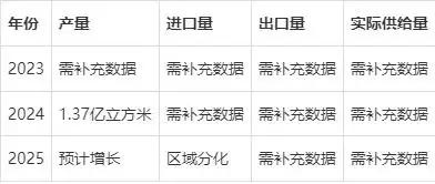 进口木材边角料市场_库存分析_木材供给格局