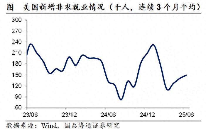 2025年5月大非农数据公布时间_美国非农就业数据分析_美国就业市场放缓趋势