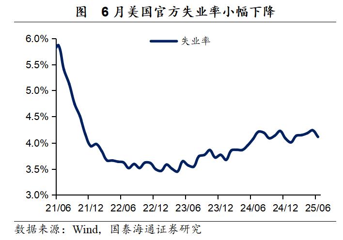 2025年5月大非农数据公布时间_美国非农就业数据分析_美国就业市场放缓趋势