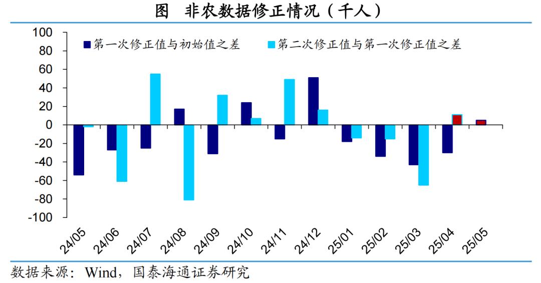 美国非农就业数据分析_美国就业市场放缓趋势_2025年5月大非农数据公布时间