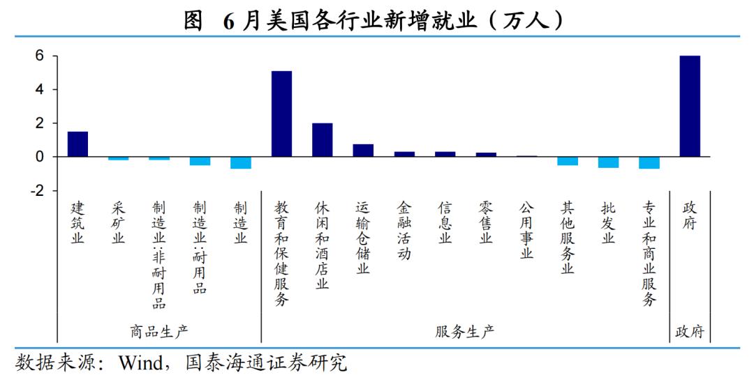 2025年5月大非农数据公布时间_美国非农就业数据分析_美国就业市场放缓趋势