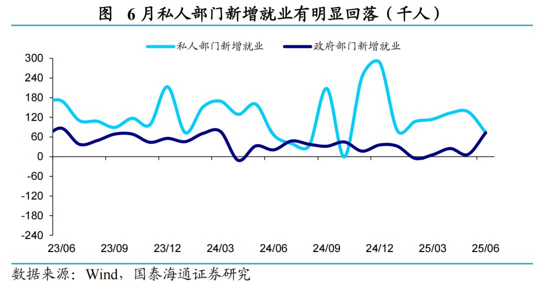 美国非农就业数据分析_美国就业市场放缓趋势_2025年5月大非农数据公布时间