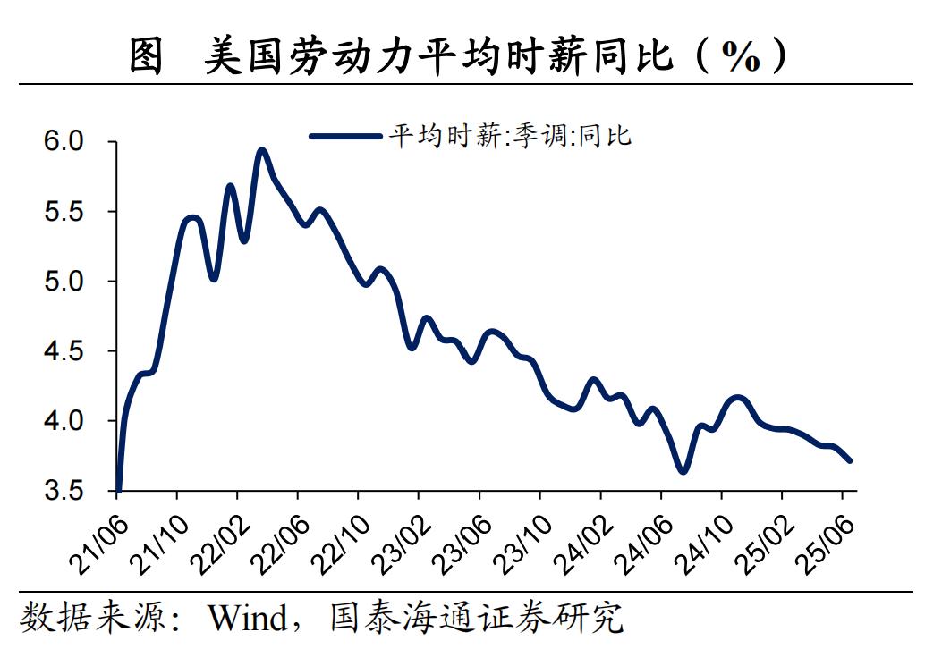 美国非农就业数据分析_美国就业市场放缓趋势_2025年5月大非农数据公布时间
