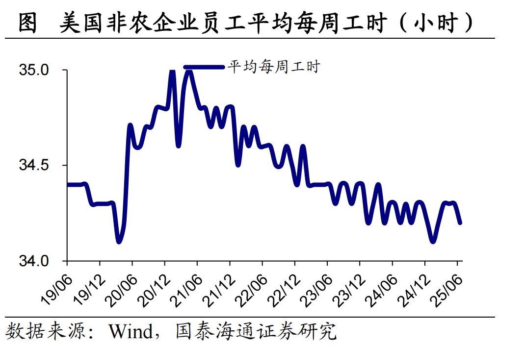 美国非农就业数据分析_美国就业市场放缓趋势_2025年5月大非农数据公布时间