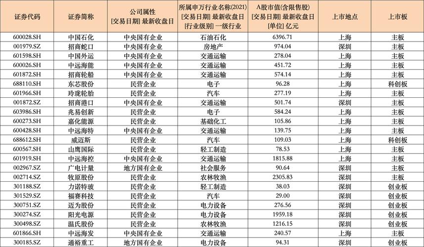 600250南纺股份吧_南京国资委推动券商上市_南京证券借壳南纺股份