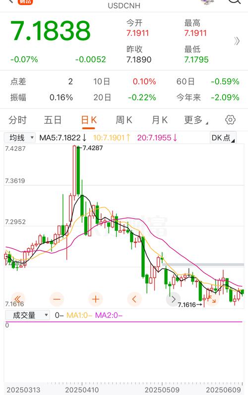 A股市场震荡走势_半导体板块活跃度分析_中国创业板市场现状