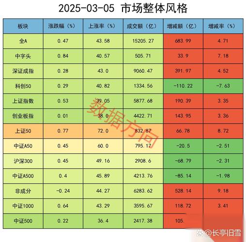 中国创业板市场现状_半导体板块活跃度分析_A股市场震荡走势