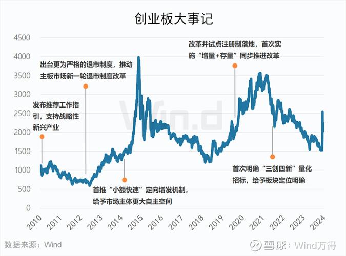 2020年创业板注册制改革：历程回顾与重大意义