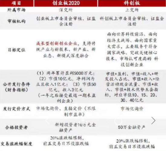 中国创业板市场现状_创业板注册制新规解读_创业板注册制改革