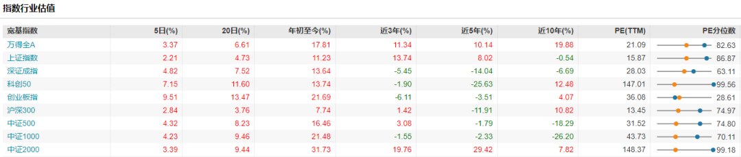 永辉超市股票历史行情_上证指数创近10年新高_A股市场近期表现强劲