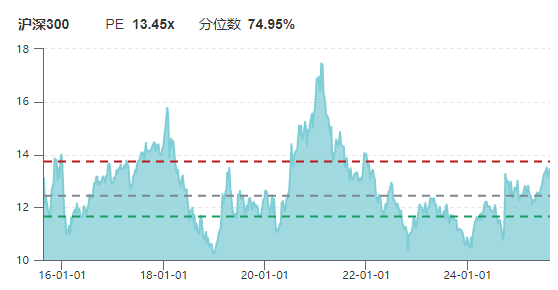 上证指数创近10年新高_A股市场近期表现强劲_永辉超市股票历史行情