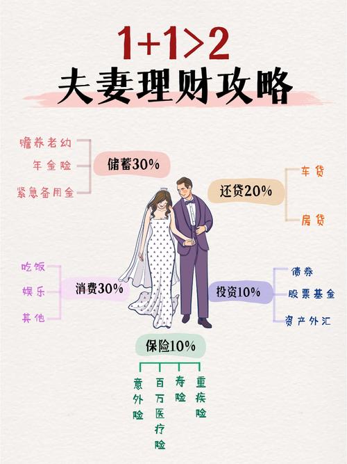 中国太平至尊结婚险到底是啥？真能保证有钱结婚还是存钱理财？