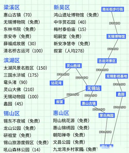 无锡旅行社排名前十强_2025年无锡避坑指南_无锡港中旅国际旅行社