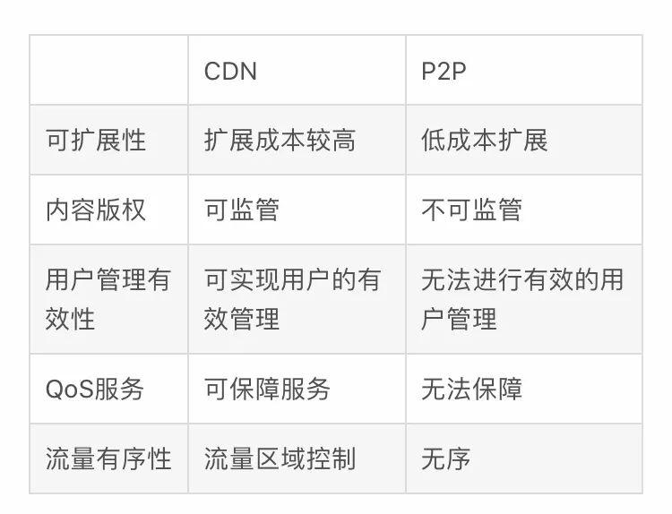 优酷缓存慢什么原因_原因优酷缓存慢怎么解决_原因优酷缓存慢怎么回事