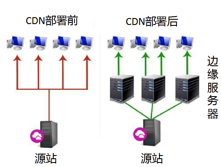 原因优酷缓存慢怎么回事_优酷缓存慢什么原因_原因优酷缓存慢怎么解决
