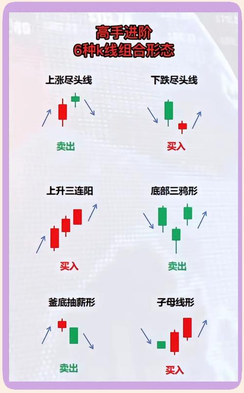 早晨之星K线组合图解_K线形态识别与运用_十字星的各种组合图解
