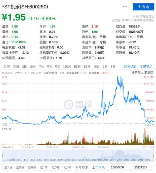 财务造假案例分析_南纺股份造假案例分析_南纺股份造假路径解析