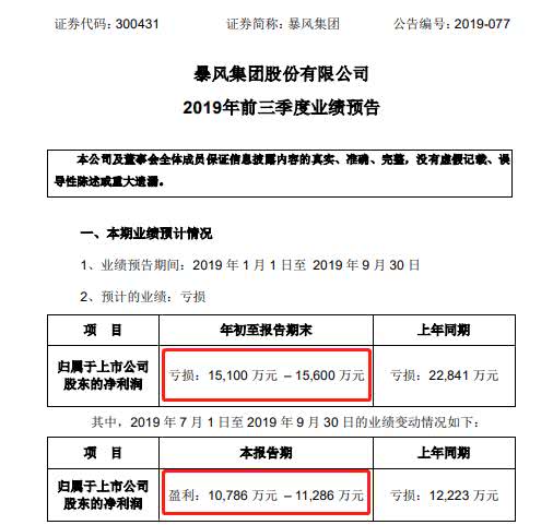 600250南纺股份吧_南纺股份主要财务数据和股东变化_南纺股份第三季度报告