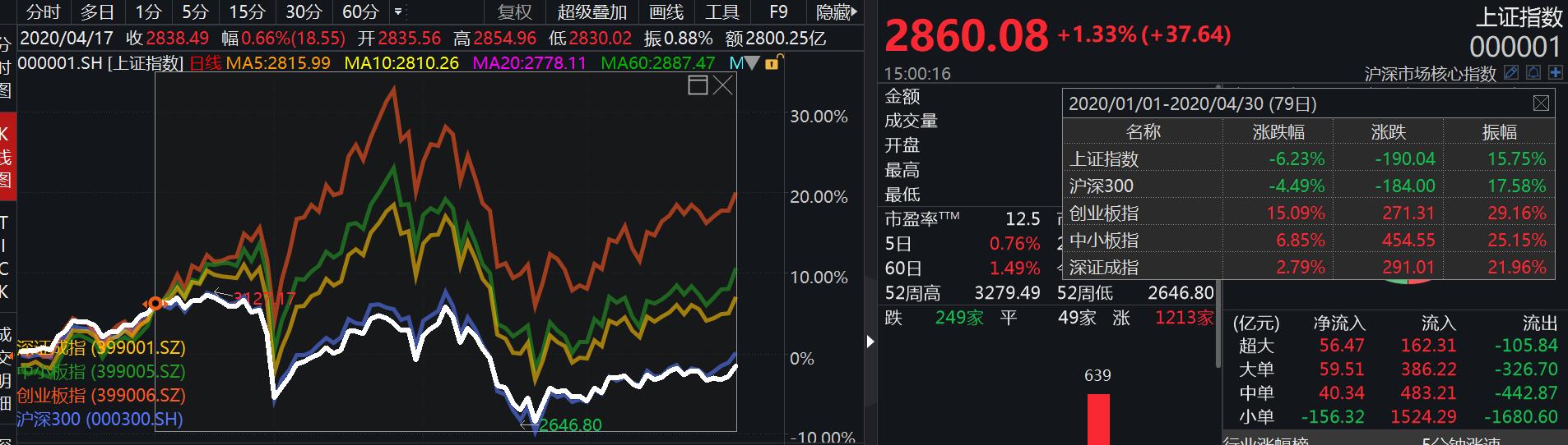 创业板指数增强基金_创业板基金是什么_创业板注册制