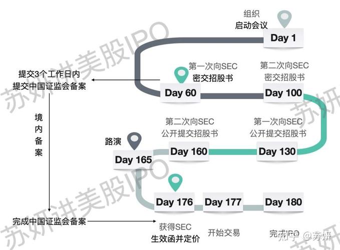 中国证券发行静默期遵守_中国证券发行审批程序_中报前30天静默期