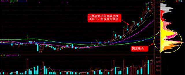 能量指标是什么意思_能量指标有哪些_广通l3能量指标