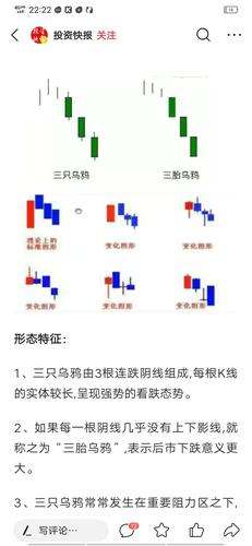 洗盘日k线图_几种经典的洗盘k线图_洗盘k线图