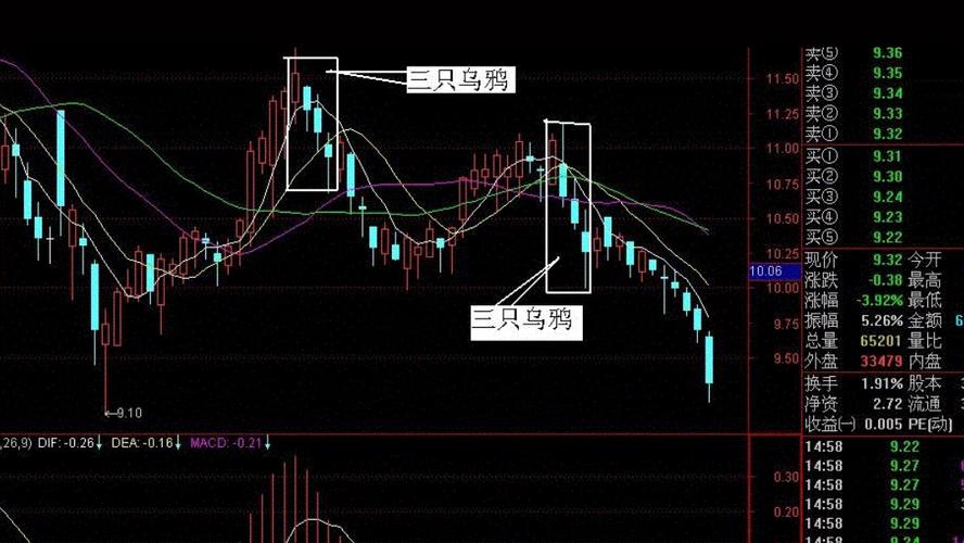 几种经典的洗盘k线图_洗盘k线图_洗盘日k线图