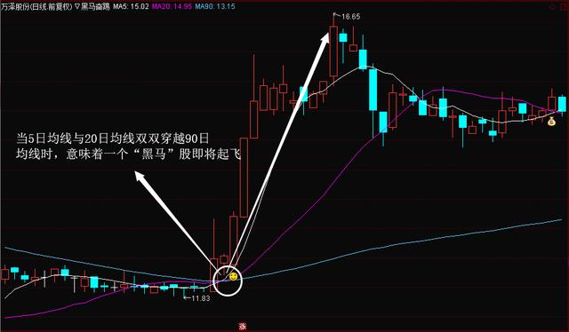 能量指标公式_广通l3能量指标_能量指标有哪些