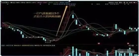 龙头股首阴战法_涨停回马枪战法_龙头股洗盘方式