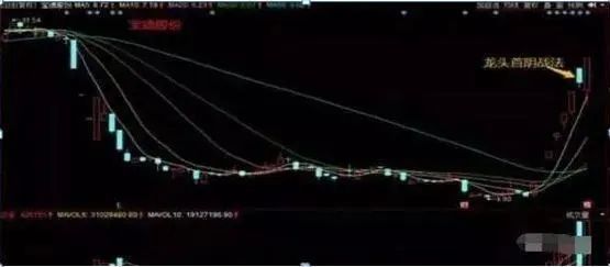 涨停回马枪战法_龙头股洗盘方式_龙头股首阴战法