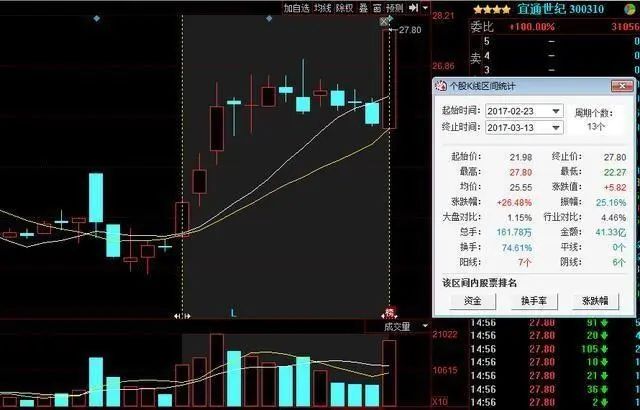龙头股洗盘方式_龙头股首阴战法_涨停回马枪战法