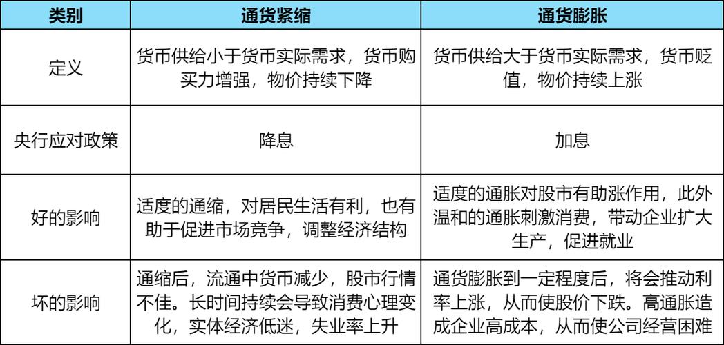 货币通缩_通货紧缩定义与成因_通货紧缩对经济增长的影响
