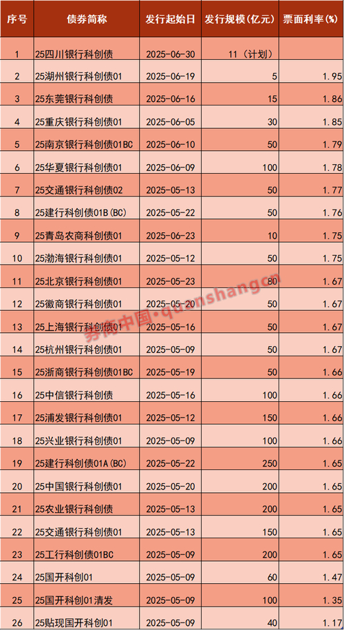 科创债支持科技型企业全生命周期_上海证券交易所科创债行动方案_华电集团发债