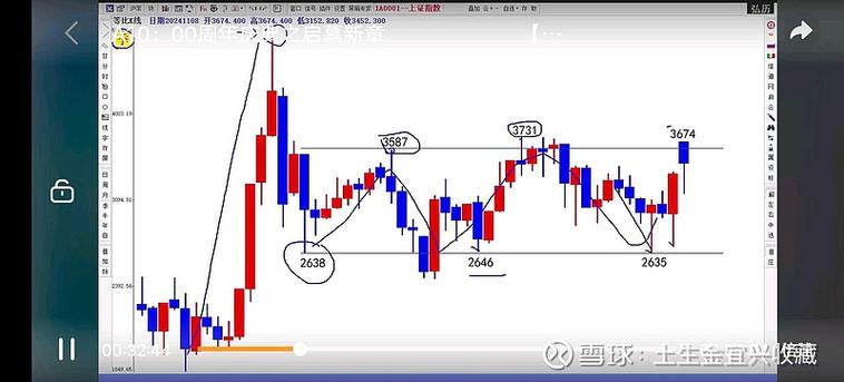 股票洗盘k线特征_常见洗盘k线_洗盘k线图