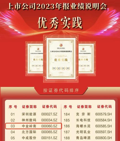 辅导板上市创业要求高吗_创业板上市辅导要求_辅导板上市创业要求是什么