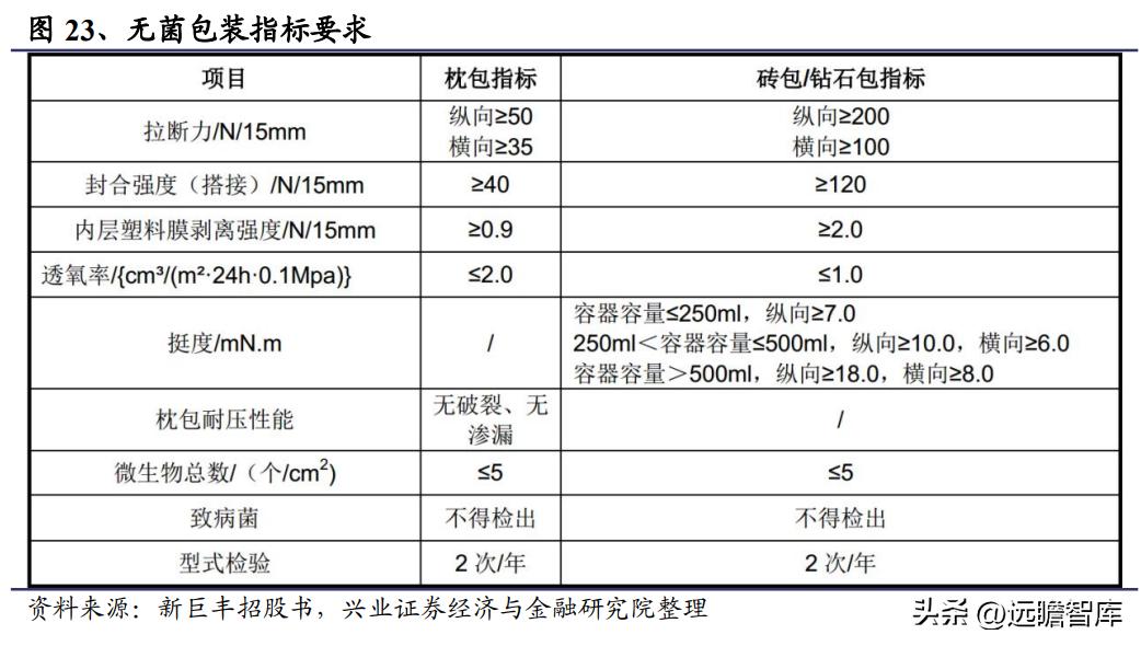 半导体零部件国产替代_新莱应材洁净材料_新莱应材招股说明书 pdf