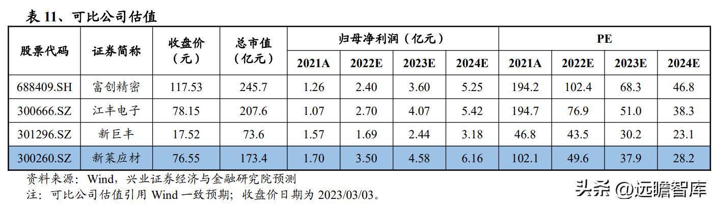 半导体零部件国产替代_新莱应材洁净材料_新莱应材招股说明书 pdf