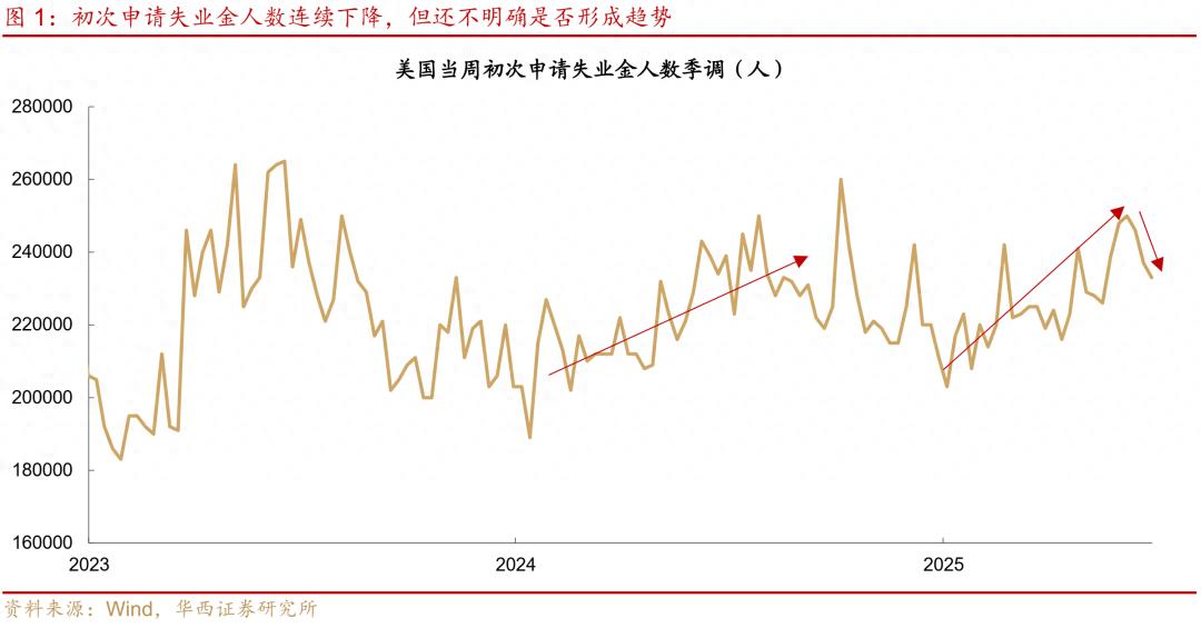 非农就业人数分析_2025年5月大非农数据公布时间_美国6月非农数据解读