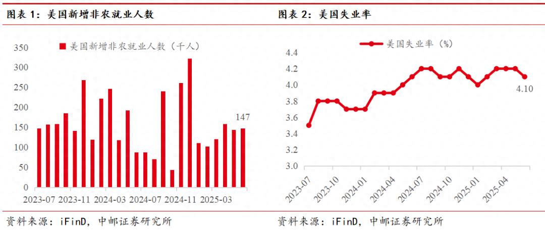 2025年5月大非农数据公布时间_ 美国非农就业报告解读 _